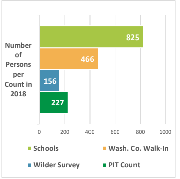 Sacred Settlement Update: Do People in Washington County Need Our Help?